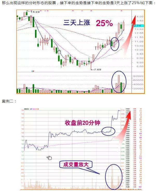 “尾盘半小时”选股绝技——来自一名沉默寡言交易者十年交易总结-8.jpg