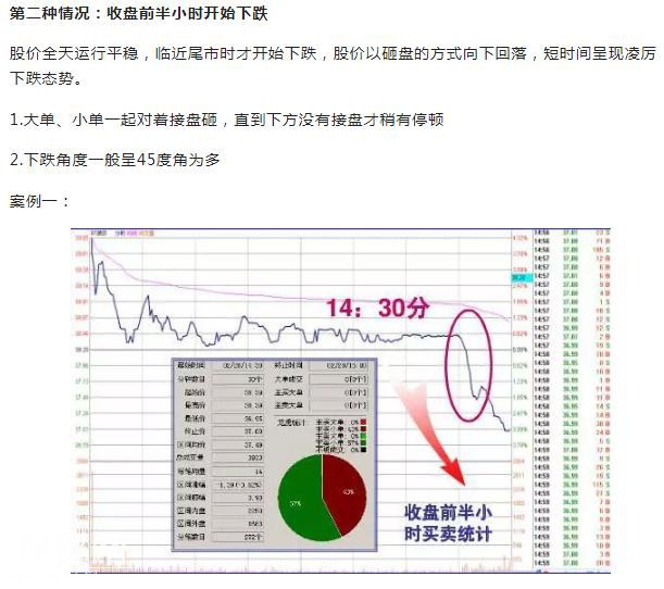 “尾盘半小时”选股绝技——来自一名沉默寡言交易者十年交易总结-10.jpg