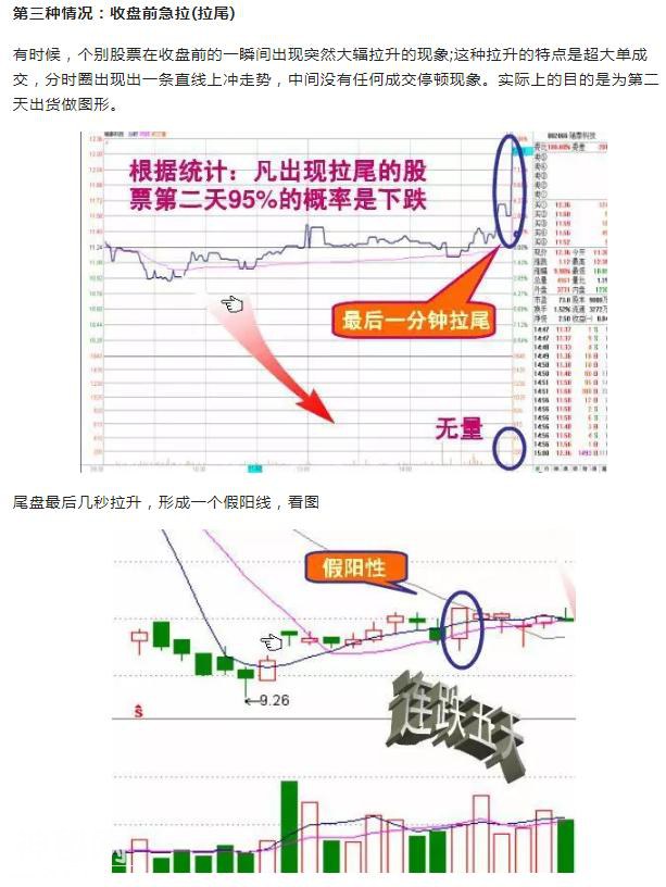 “尾盘半小时”选股绝技——来自一名沉默寡言交易者十年交易总结-14.jpg