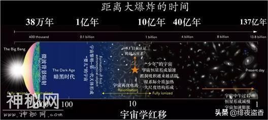 在138亿年宇宙中我们扮演的角色「转」-7.jpg