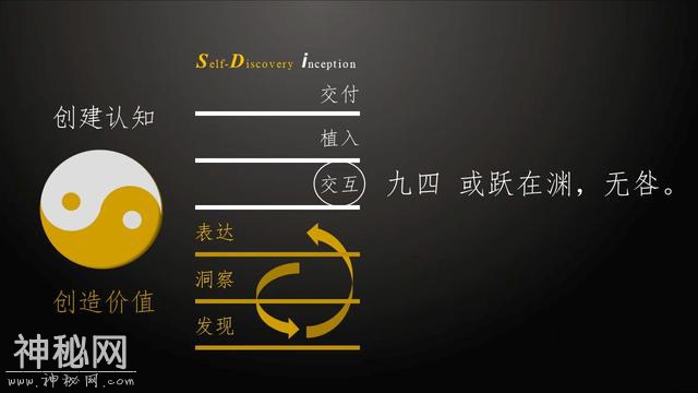 用《易经》求解营销，来看看我们发现了什么（下）-7.jpg