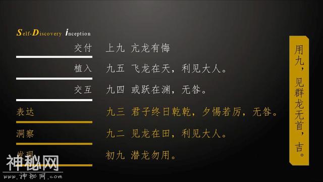 用《易经》求解营销，来看看我们发现了什么（下）-13.jpg