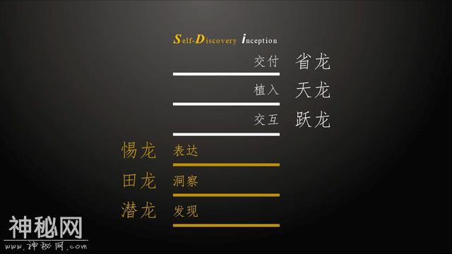 用《易经》求解营销，来看看我们发现了什么（下）-15.jpg