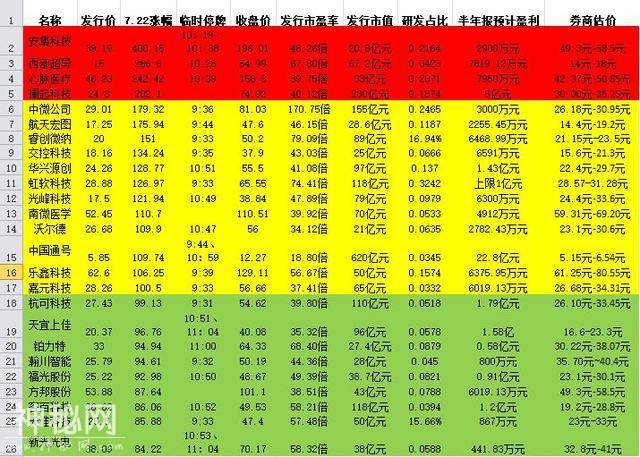 科创板25股熠熠生辉，谁说分分钟上亿是笑话-2.jpg