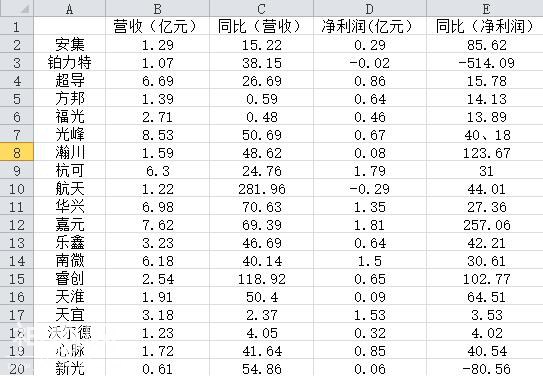 科创板25股熠熠生辉，谁说分分钟上亿是笑话-4.jpg