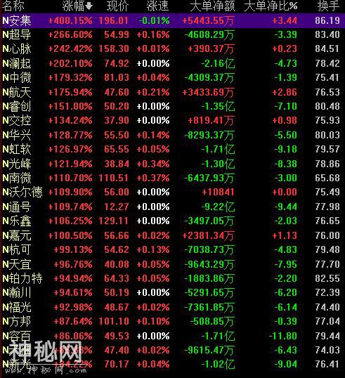 科创板25股熠熠生辉，谁说分分钟上亿是笑话-1.jpg