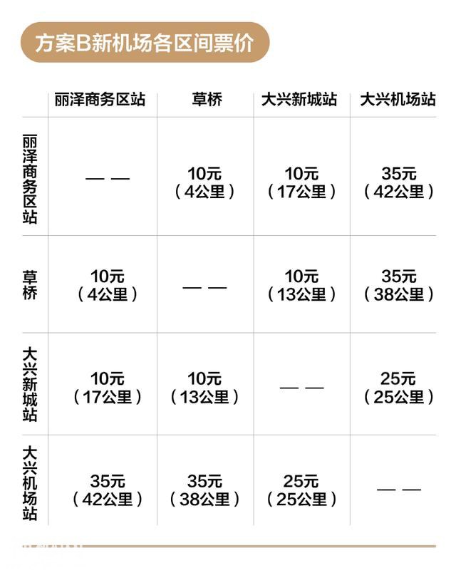 地铁新机场线票价怎么定？这三种方案让你选-1.jpg