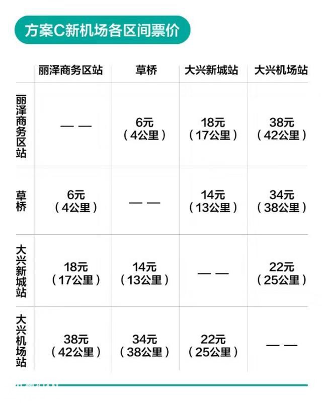 地铁新机场线票价怎么定？这三种方案让你选-2.jpg