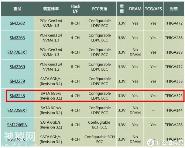 家用入门SSD怎么选？四款最热销的240-256G固态硬盘横向对比评测-19.jpg