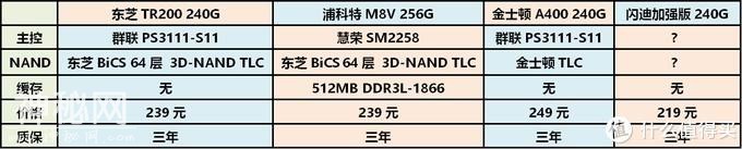 家用入门SSD怎么选？四款最热销的240-256G固态硬盘横向对比评测-32.jpg