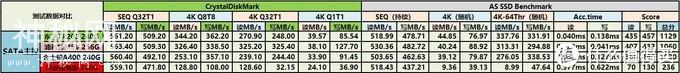 家用入门SSD怎么选？四款最热销的240-256G固态硬盘横向对比评测-53.jpg