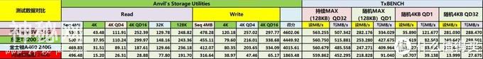 家用入门SSD怎么选？四款最热销的240-256G固态硬盘横向对比评测-54.jpg