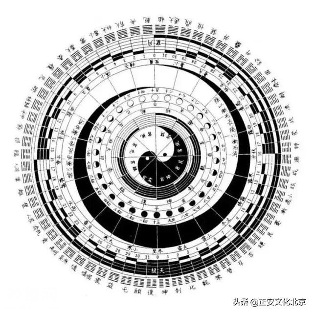 从宇宙天文学的角度了解传统文化与易经-6.jpg