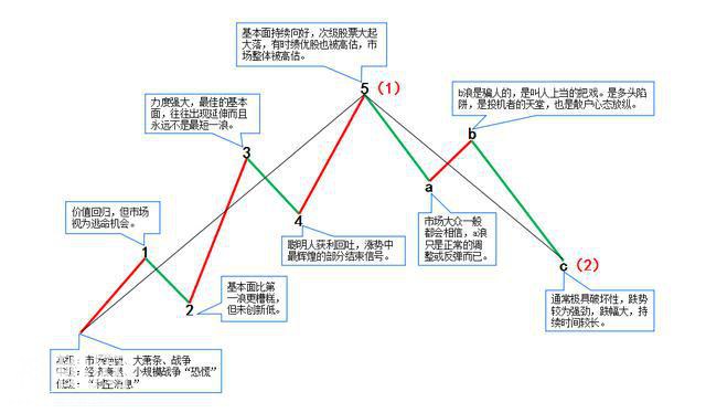 国内股市真正赚钱的一种人：20年检验“波浪理论”选股技巧，从未失手的炒股绝技-2.jpg