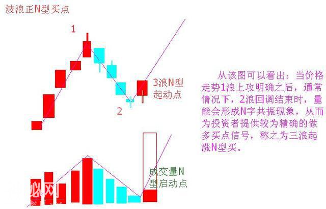 国内股市真正赚钱的一种人：20年检验“波浪理论”选股技巧，从未失手的炒股绝技-3.jpg