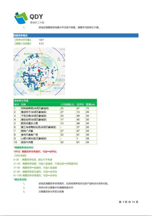 2019QDY商铺选址评估体验者开始报名——快给商铺做个“大保健”-4.jpg