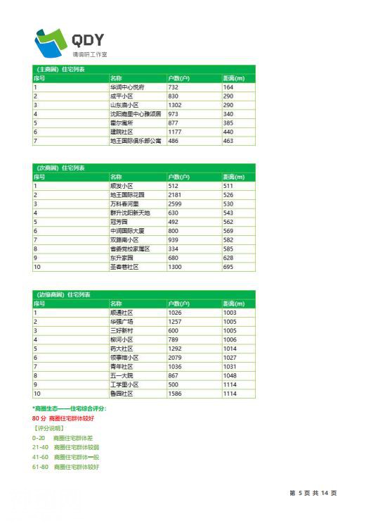 2019QDY商铺选址评估体验者开始报名——快给商铺做个“大保健”-6.jpg