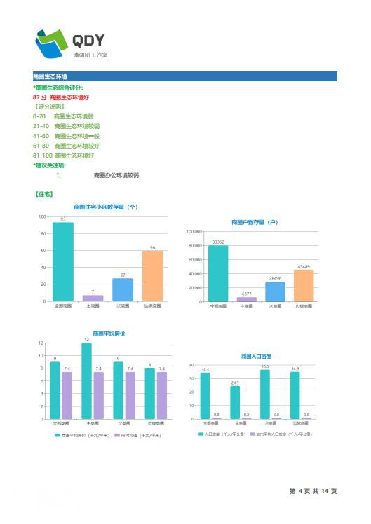 2019QDY商铺选址评估体验者开始报名——快给商铺做个“大保健”-5.jpg