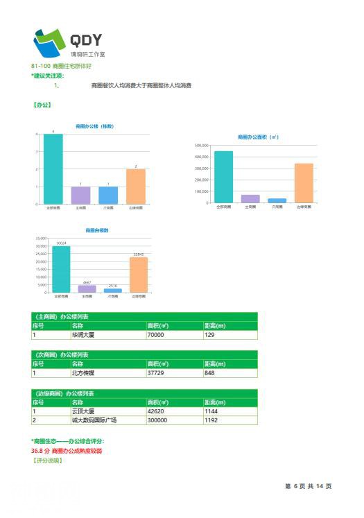 2019QDY商铺选址评估体验者开始报名——快给商铺做个“大保健”-7.jpg