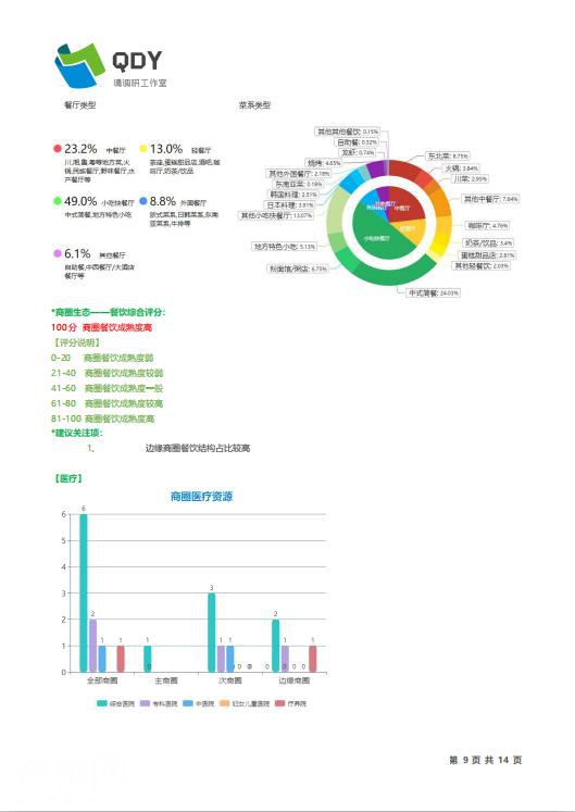 2019QDY商铺选址评估体验者开始报名——快给商铺做个“大保健”-10.jpg