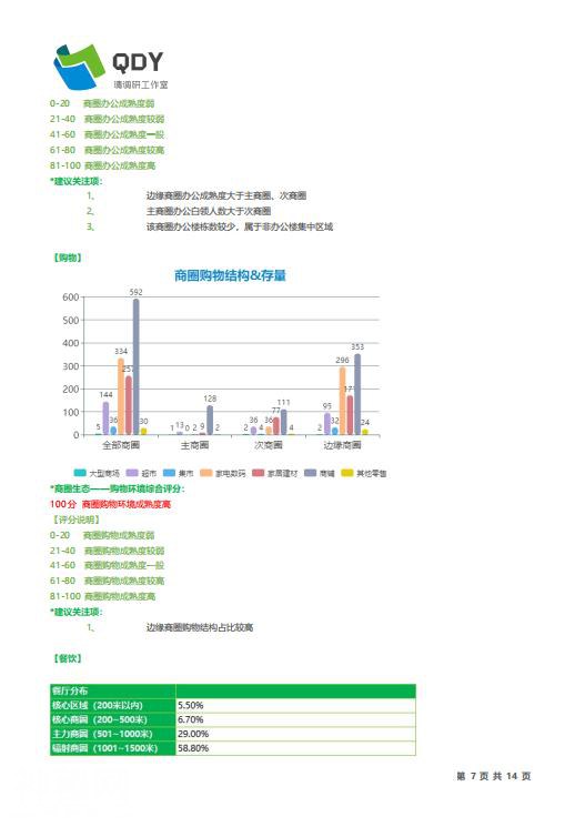 2019QDY商铺选址评估体验者开始报名——快给商铺做个“大保健”-8.jpg