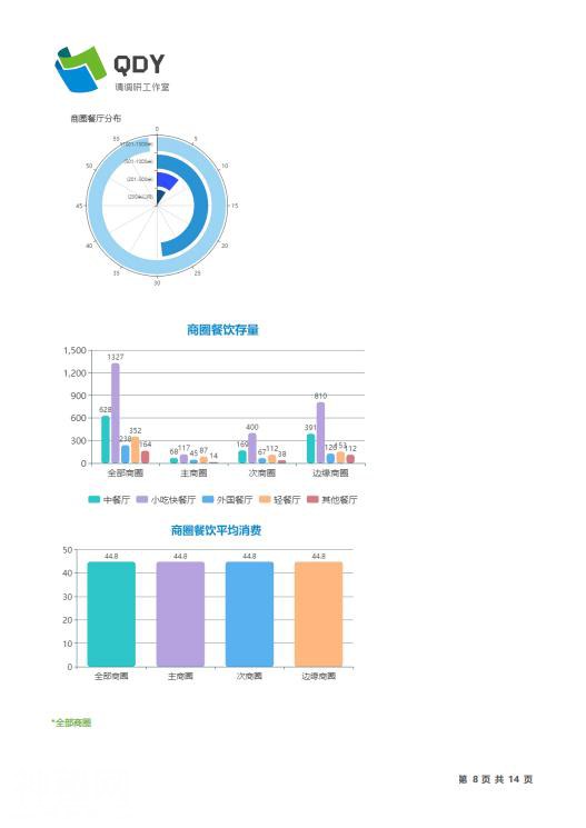 2019QDY商铺选址评估体验者开始报名——快给商铺做个“大保健”-9.jpg