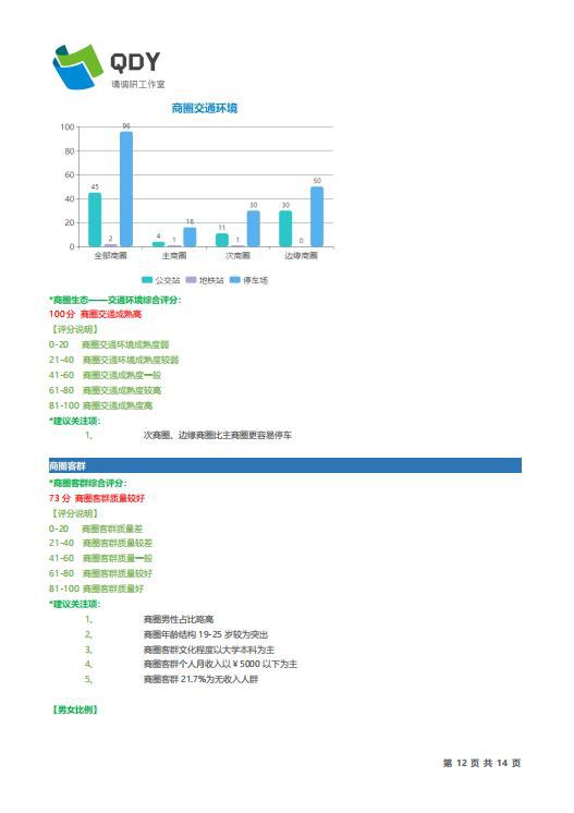 2019QDY商铺选址评估体验者开始报名——快给商铺做个“大保健”-13.jpg