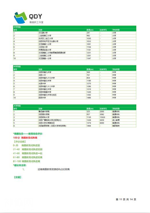 2019QDY商铺选址评估体验者开始报名——快给商铺做个“大保健”-12.jpg