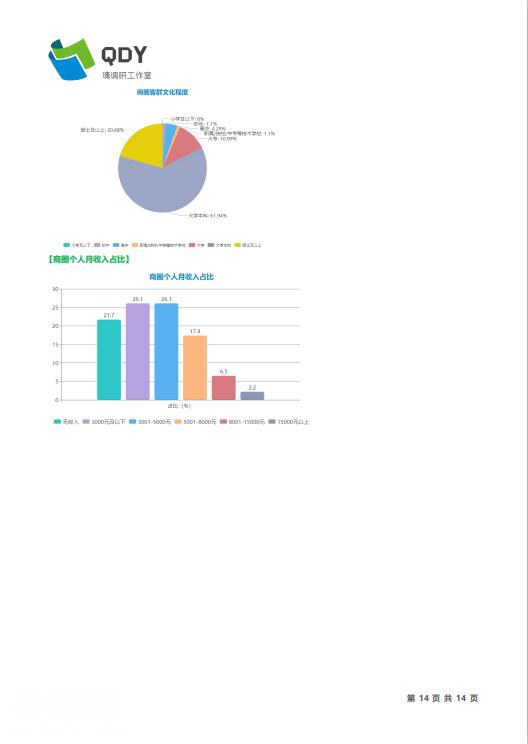 2019QDY商铺选址评估体验者开始报名——快给商铺做个“大保健”-15.jpg