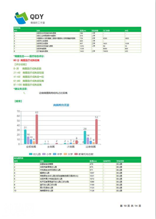 2019QDY商铺选址评估体验者开始报名——快给商铺做个“大保健”-11.jpg