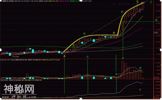 A股游资大佬终于发声了，为什么总是跌跌不休止，究竟是谁在操纵着中国股市？看完这篇文章就明白了-8.jpg