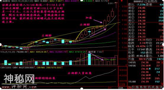 A股游资大佬终于发声了，为什么总是跌跌不休止，究竟是谁在操纵着中国股市？看完这篇文章就明白了-11.jpg