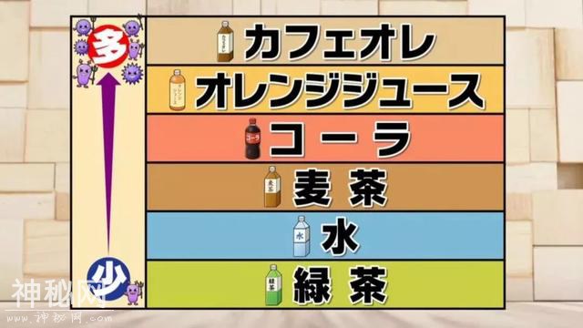 喝过一口，放置一晚的牛奶咖啡细菌增长8000多倍，你还敢喝吗？-17.jpg