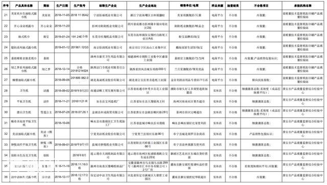 快看！这些牌子的纸巾、卫生纸细菌超标-7.jpg