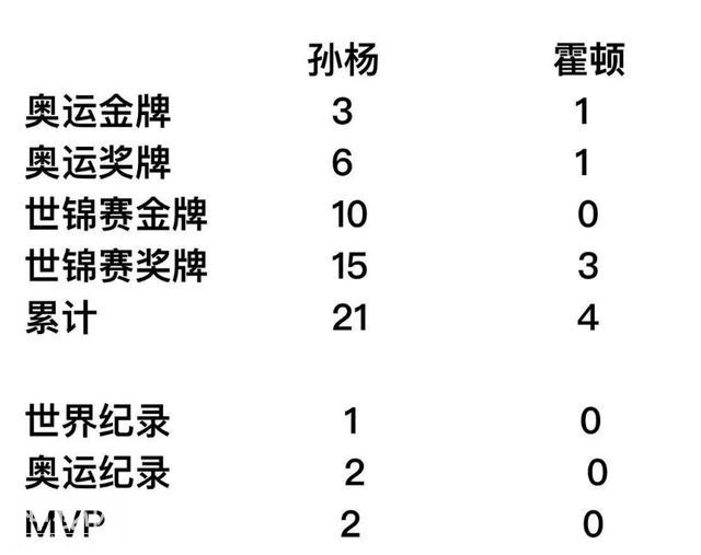 这次他连老二都当不成了，霍顿或成游坛最大笑话！孙杨：还不够好-3.jpg