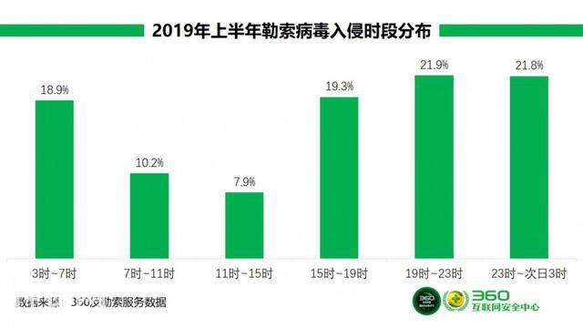 2019年上半年勒索病毒疫情分析报告：技术攻防成网安行业新“考点”-3.jpg