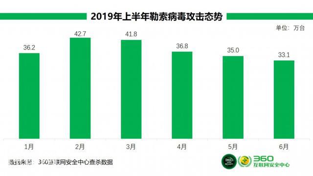 2019年上半年勒索病毒疫情分析报告：技术攻防成网安行业新“考点”-2.jpg