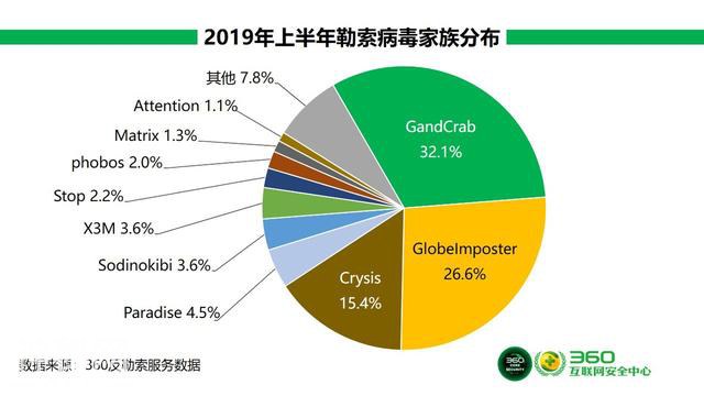 2019年上半年勒索病毒疫情分析报告：技术攻防成网安行业新“考点”-1.jpg