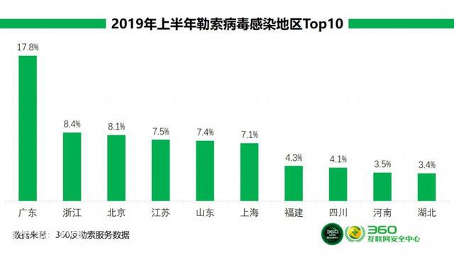 2019年上半年勒索病毒疫情分析报告：技术攻防成网安行业新“考点”-4.jpg