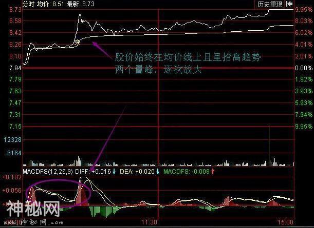 首次公开短线炒股的绝技：“买小卖小，缩头缩脚”直接秒杀其他技巧，用它火速提高选股精准率-3.jpg