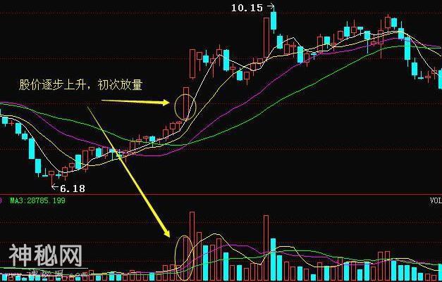 首次公开短线炒股的绝技：“买小卖小，缩头缩脚”直接秒杀其他技巧，用它火速提高选股精准率-2.jpg