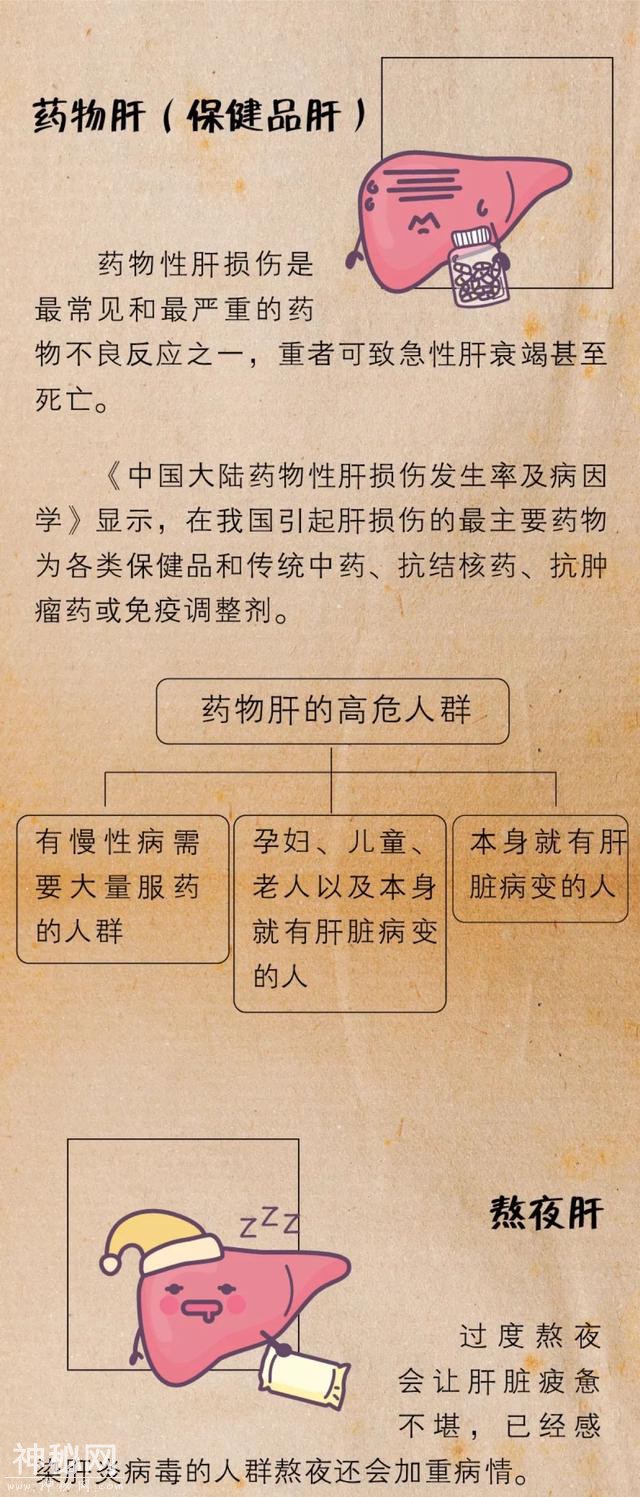 健康养生||一份《高危肝脏图鉴》：8件事修复你日积月累受伤的肝-4.jpg