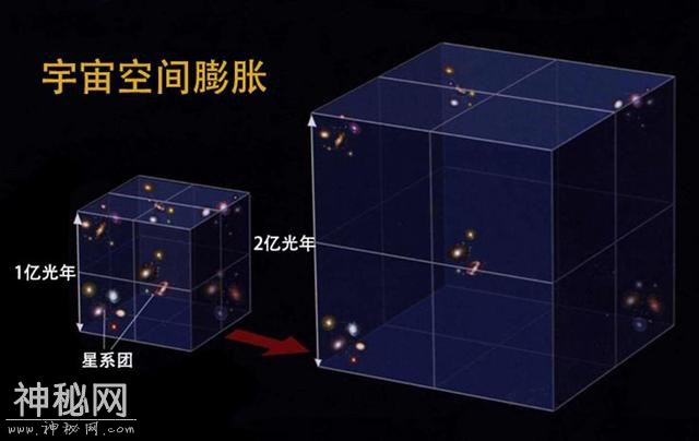 我们现在处于宇宙的哪个时代？-7.jpg