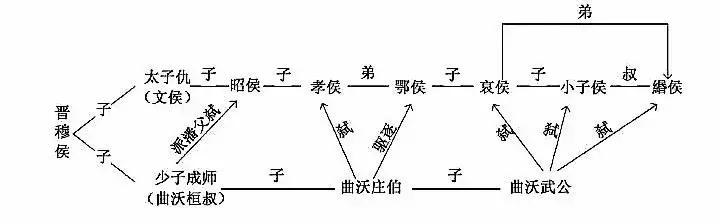 宫斗剧在渭南刘家洼的考古成果面前，只能是个弟弟-9.jpg