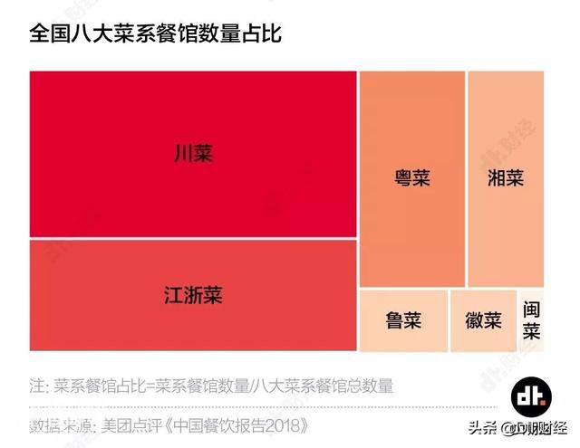 不吃川菜=社交绝症？味觉粉碎机川菜是怎么火起来的-1.jpg