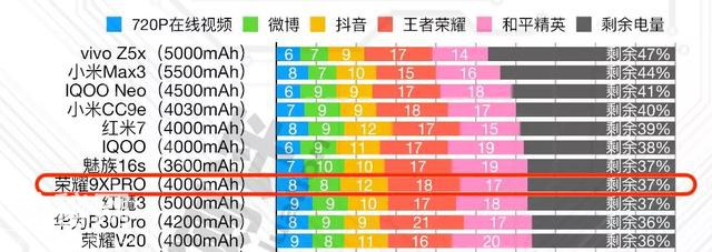 为什么懂手机的人建议大家选择骁龙710手机，而不是骁龙855？-5.jpg