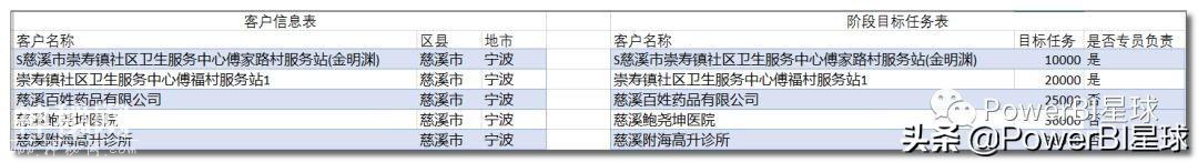 Power BI建立关系失败？让这个方法帮助你-5.jpg