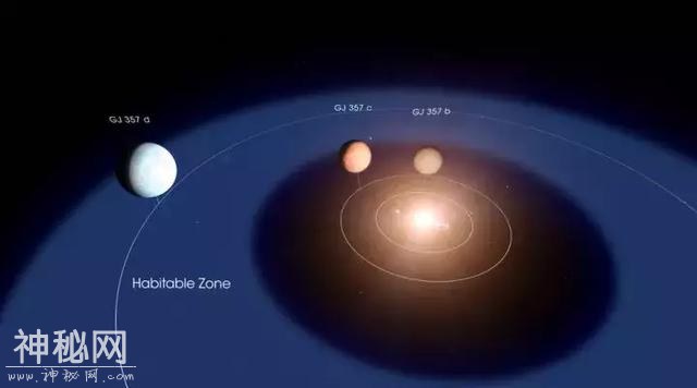 NASA发现超级地球，距离我们31光年！网友：会不会有外星人？-1.jpg