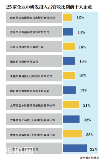 首批25家上市企业“阅兵”一文看懂成长性、科技成色-1.jpg