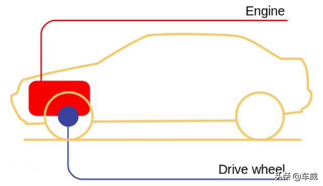 为什么前驱车越来越多，后驱车越来越少？-1.jpg